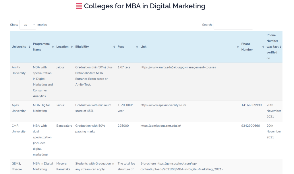 MBA in digital marketing