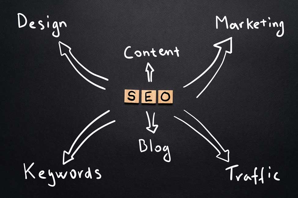 how seo helps in business blog on Digital Asia Community